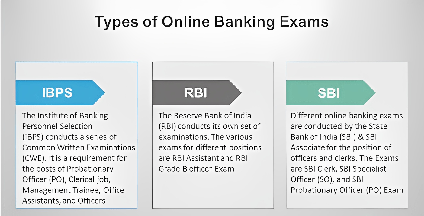 types of banking exams
