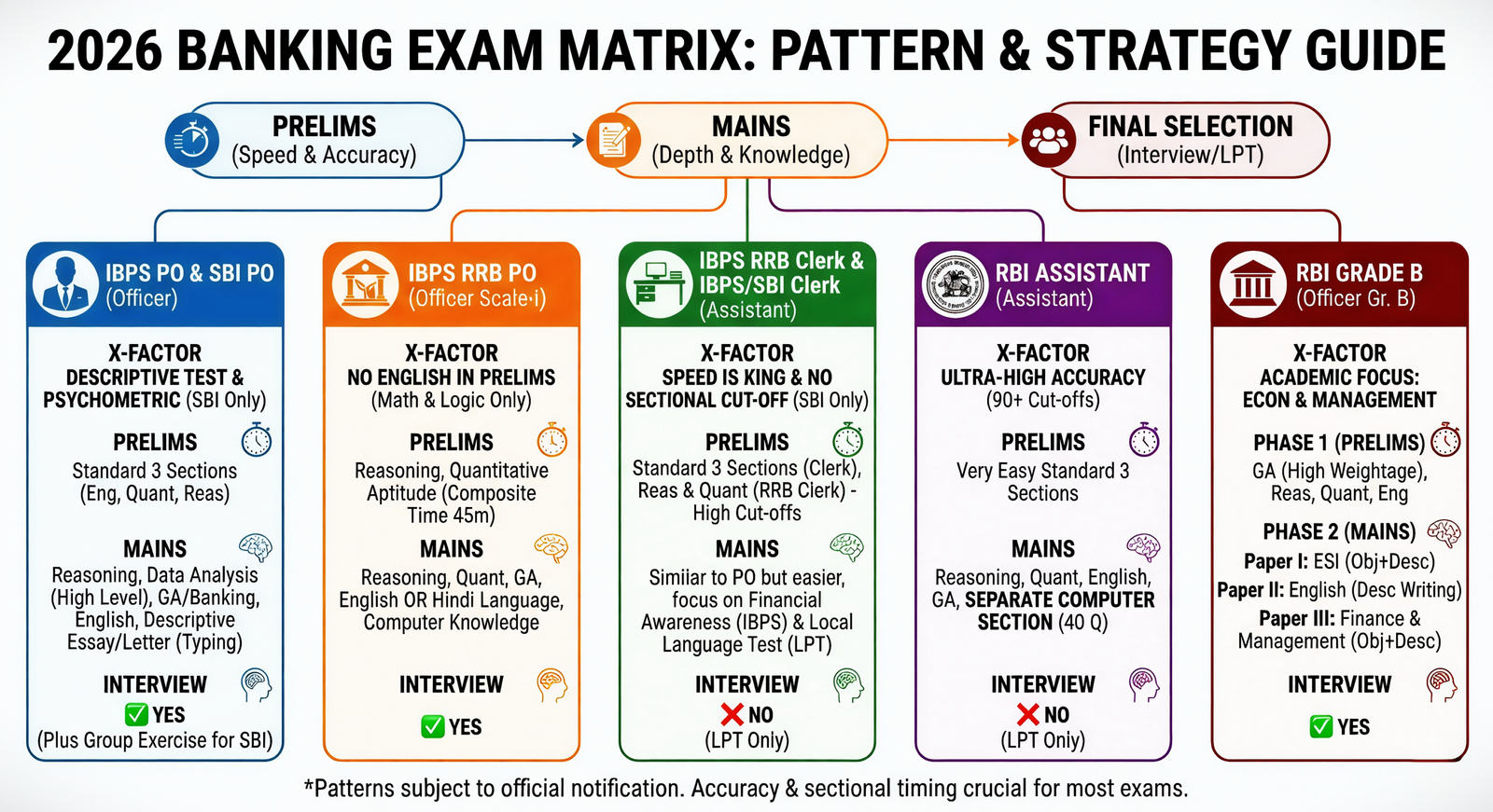 Bank Exam syllabus
